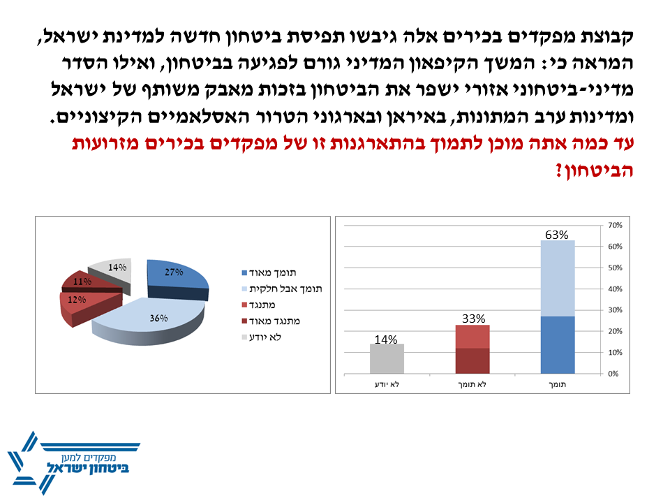 סקר שאלה 4