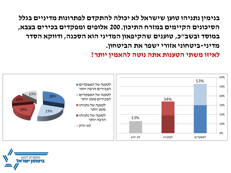 סקר שאלה 1