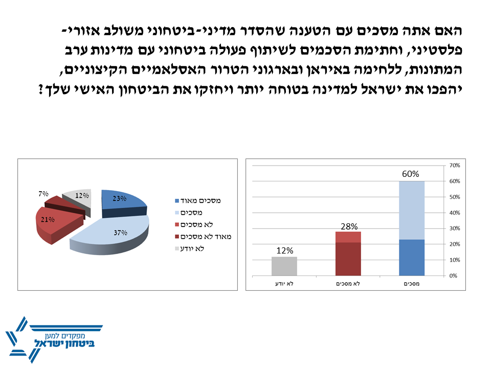 סקר שאלה 3